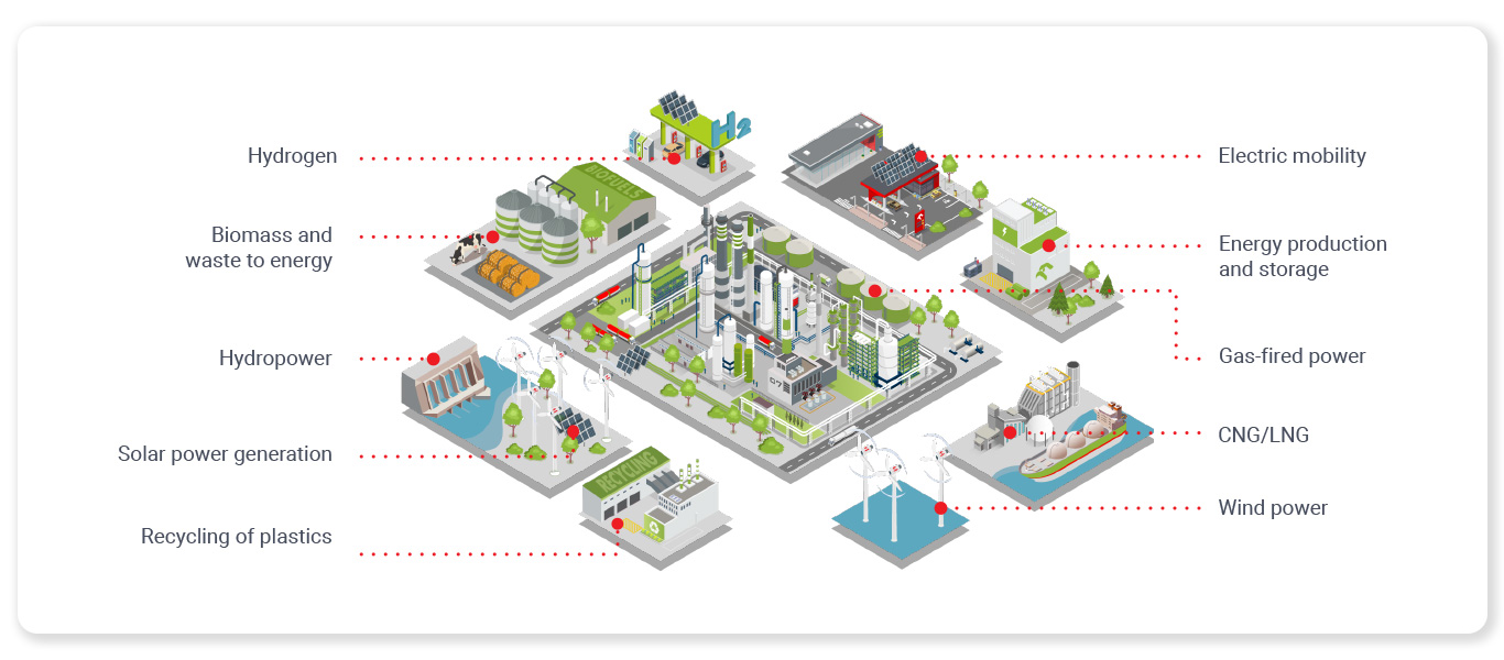 ORLEN Group’s 2030 Strategy